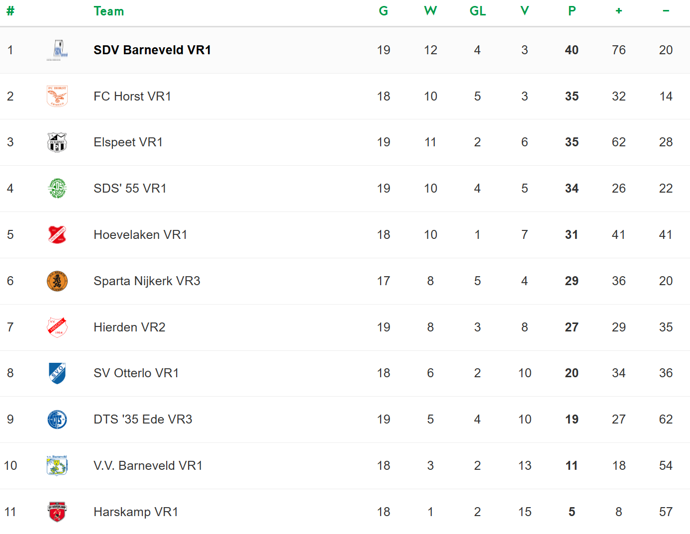 a.s. zaterdag 16 mei een belangrijke wedstrijd voor SDV Barneveld VR1