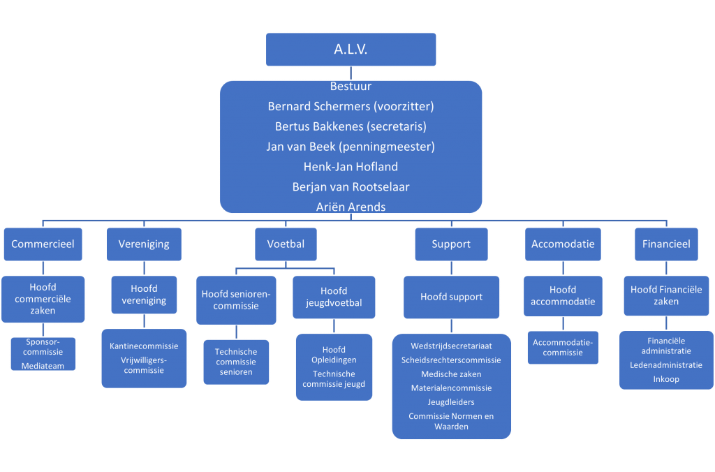 visie afbeelding update juni 2025