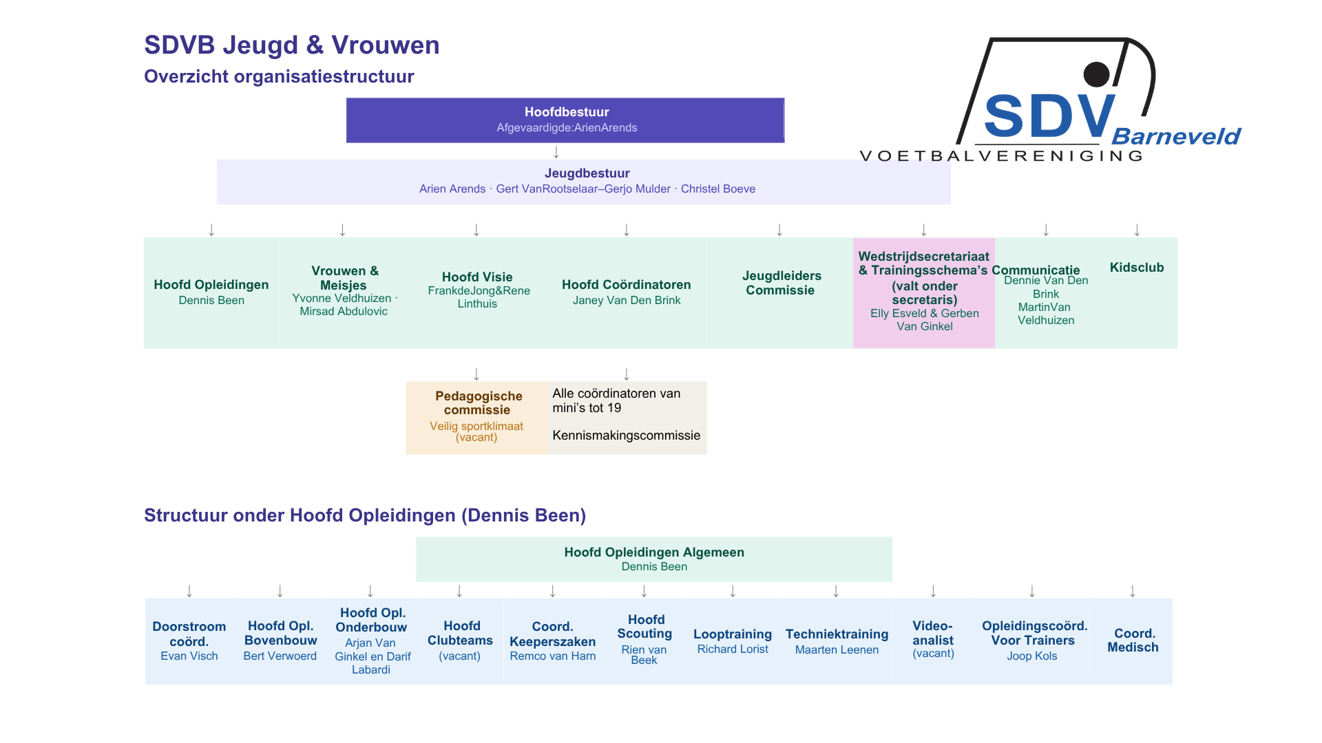 Jeugd & Vrouwen