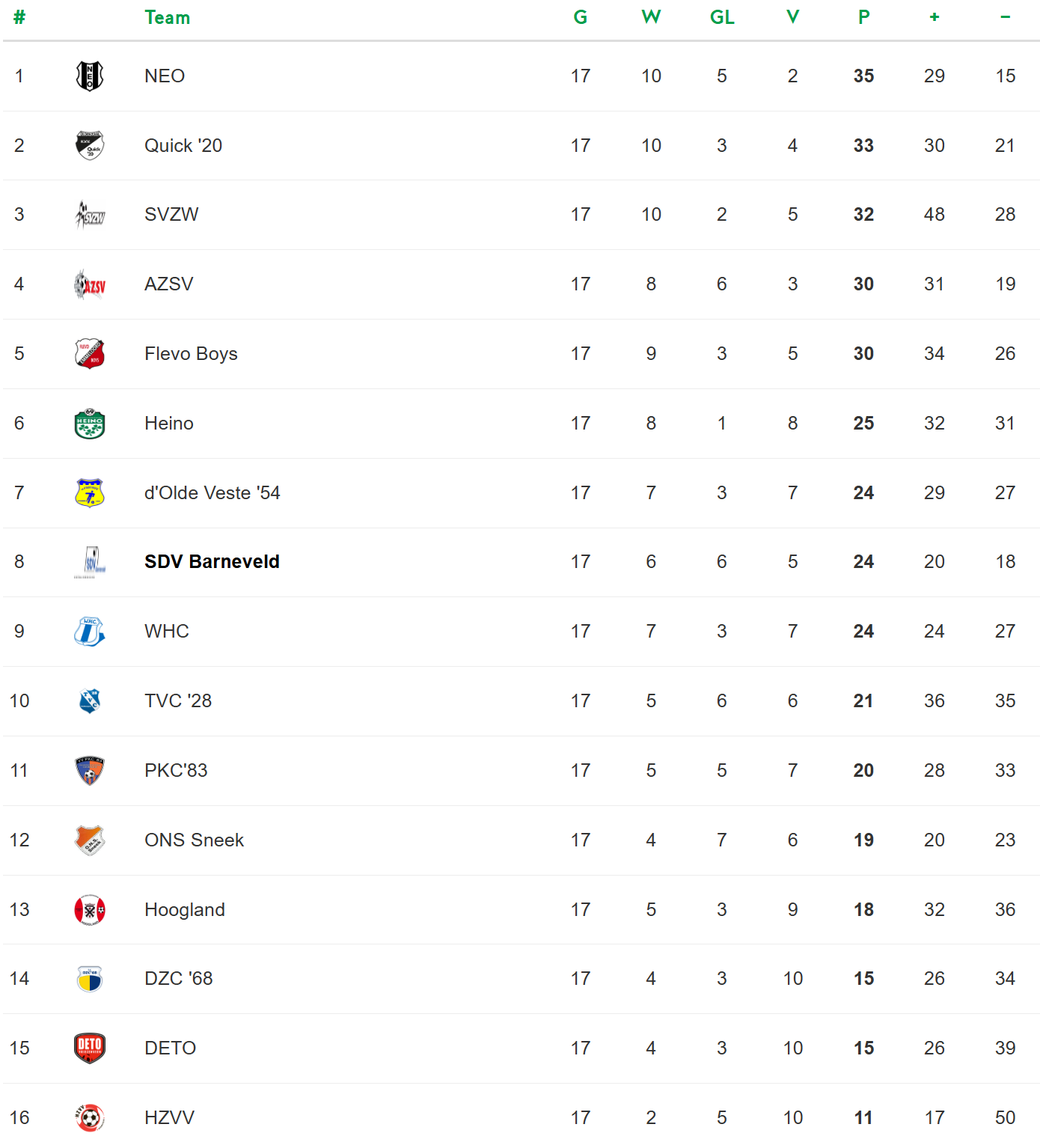 Nabeschouwing 24.01.26 SDV Barneveld - WHC