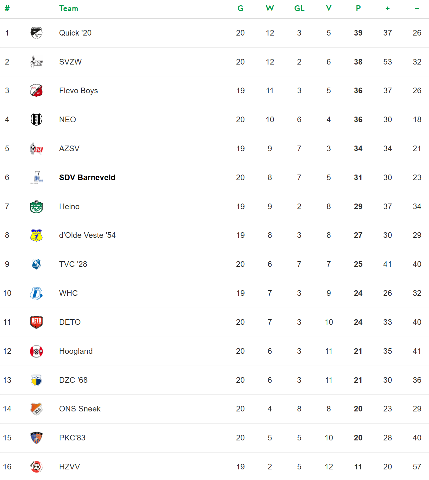 Nabeschouwing 28.02.26 HZVV - SDV Barneveld 1