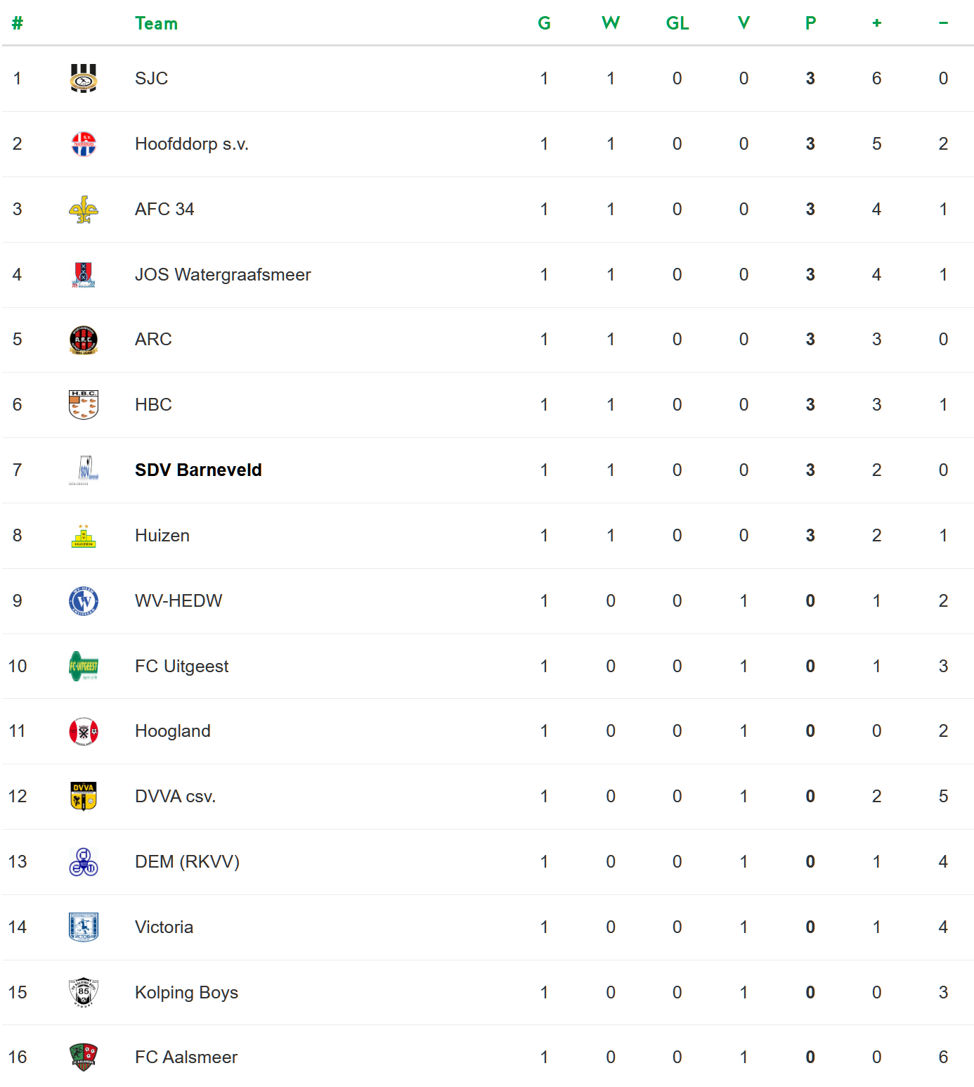 Nabeschouwing 29-08-26 SDV Barneveld - vv Hoogland 2