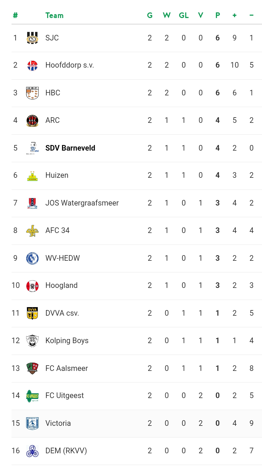 Nabeschouwing csv DVVA - SDV Barneveld 3