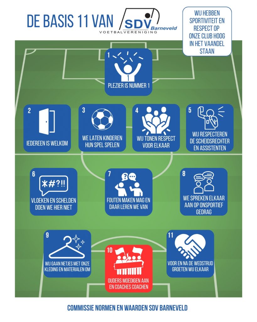 Onze Speler Van De Maand uit de BASIS 11 VAN SDV BARNEVELD 2