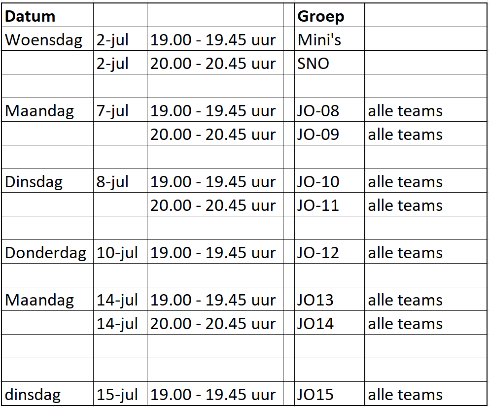 update 3 juli 2025