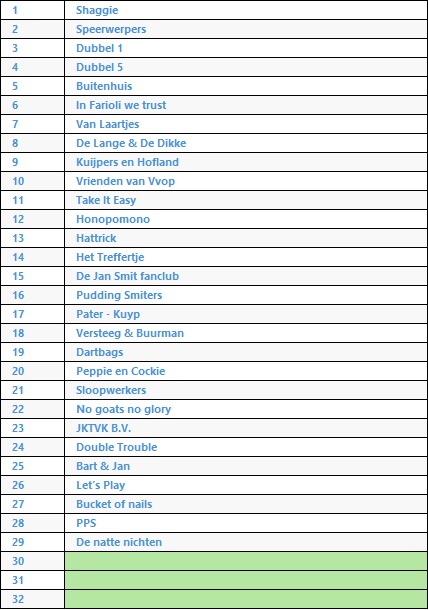 SDVB Darts 30 november 2024!