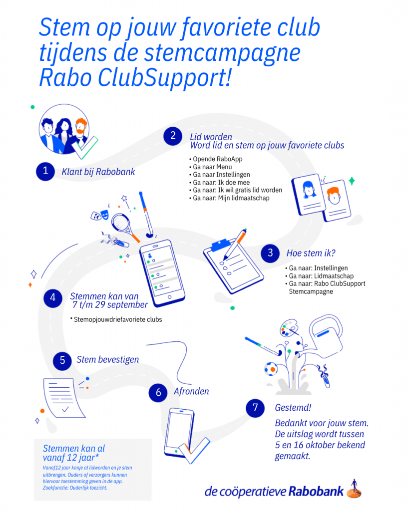 Stem op SDV Barneveld je club! RaboClubSupport 2026
