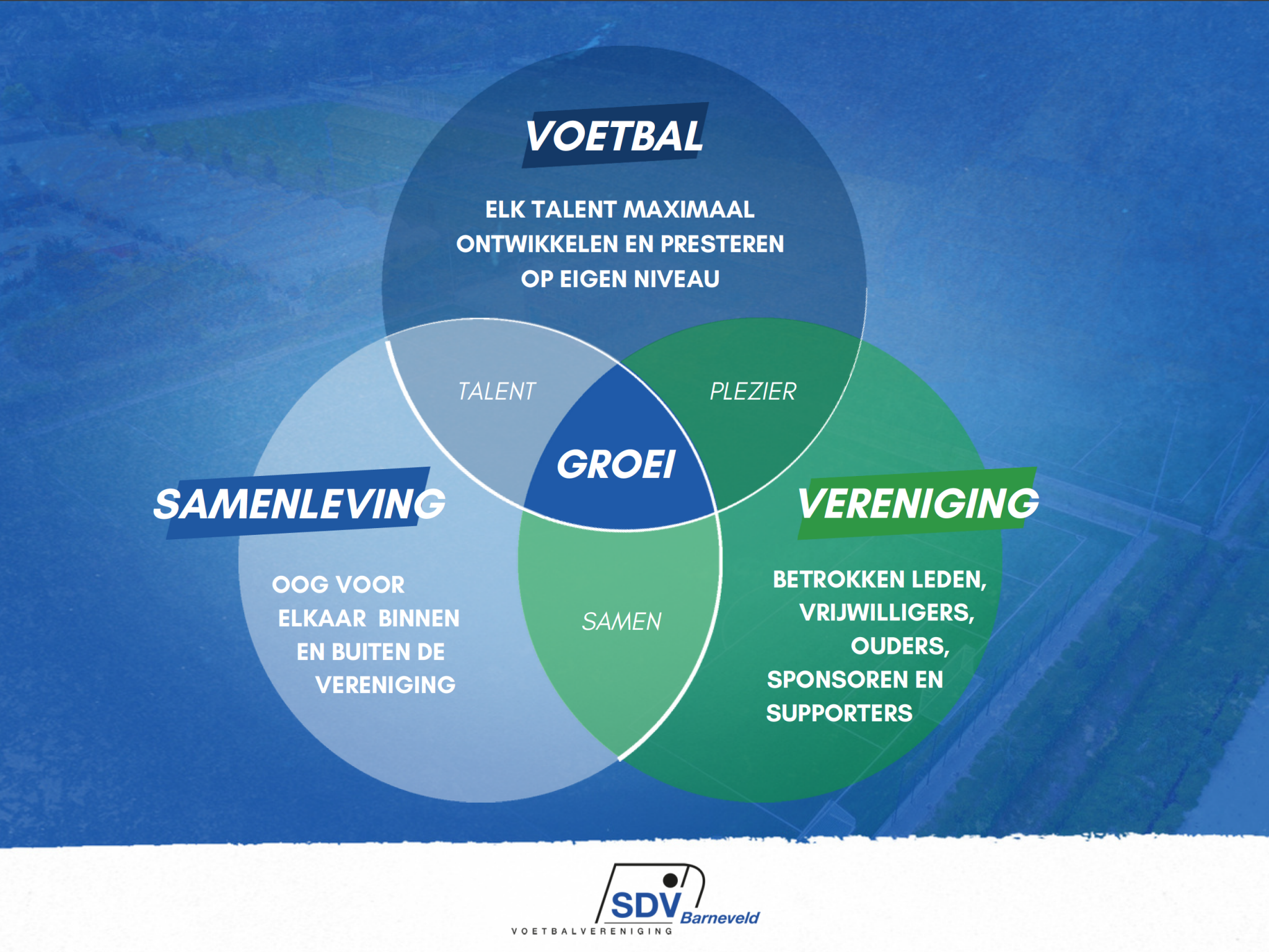 Visie bestuur