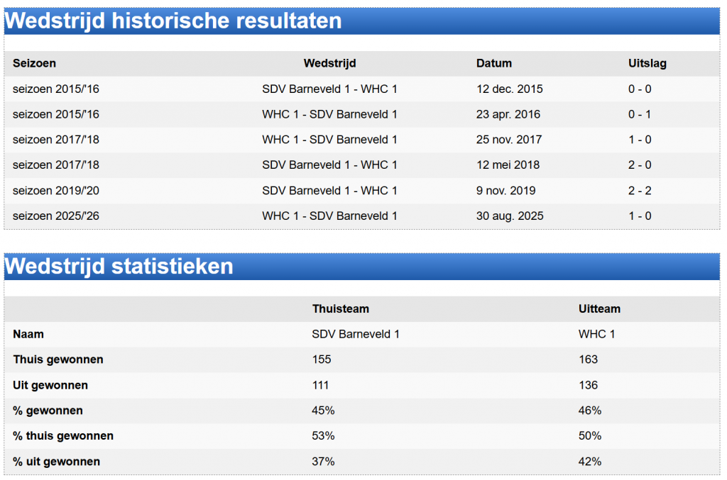 Voorbeschouwing 24.01.26 SDV Barneveld - WHC 1