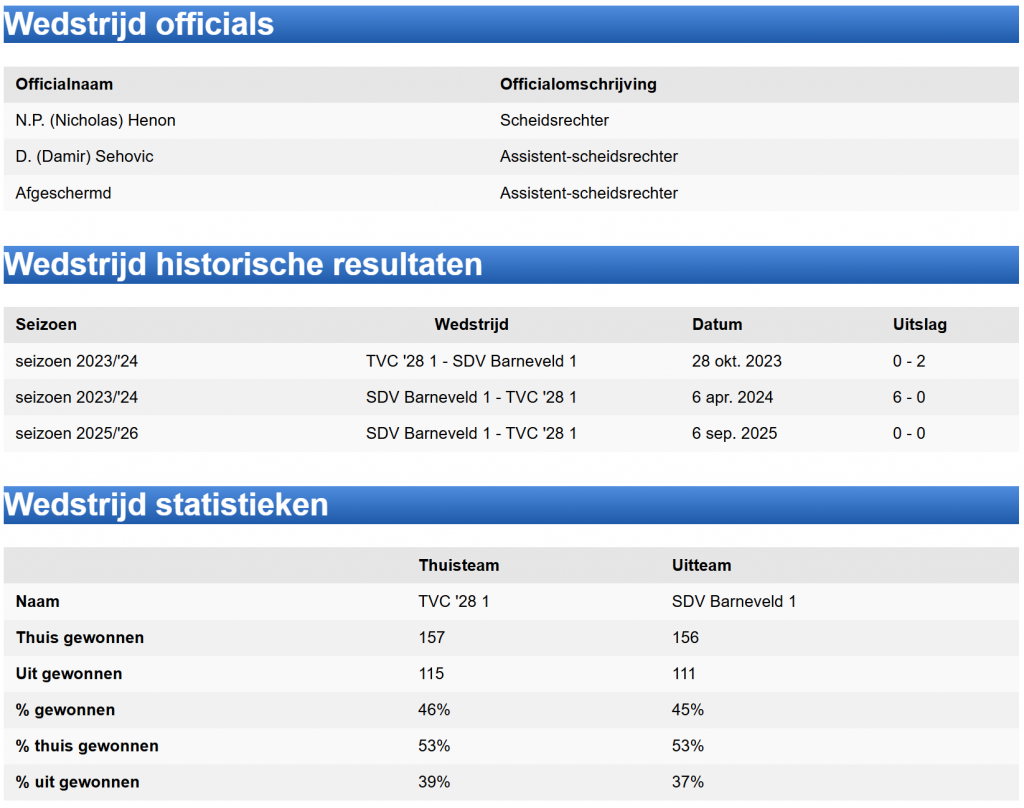 Voorbeschouwing 31.01.26 TVC'28 - SDV Barneveld